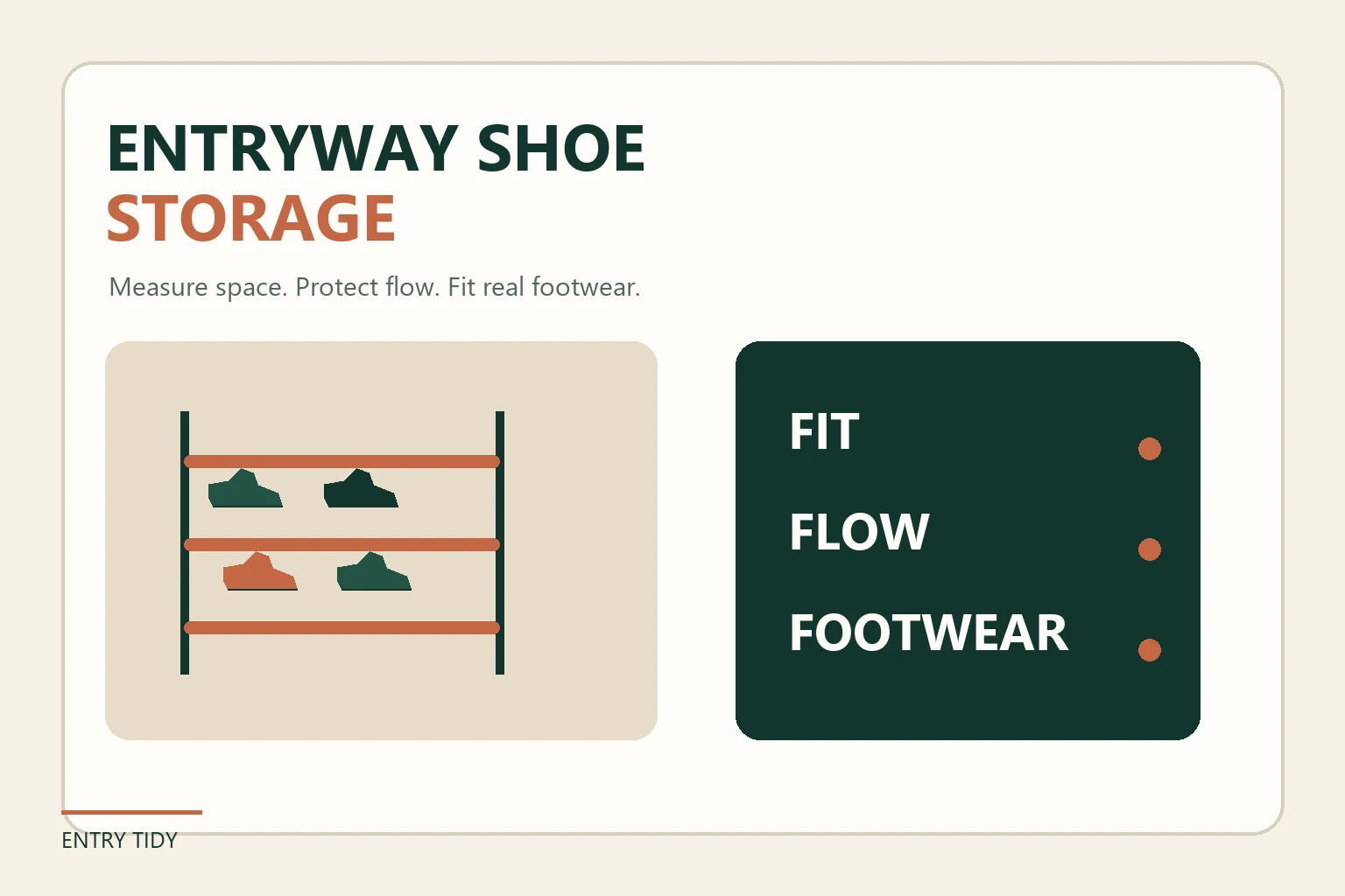 Entryway shoe storage framework with rack and fit flow footwear checklist
