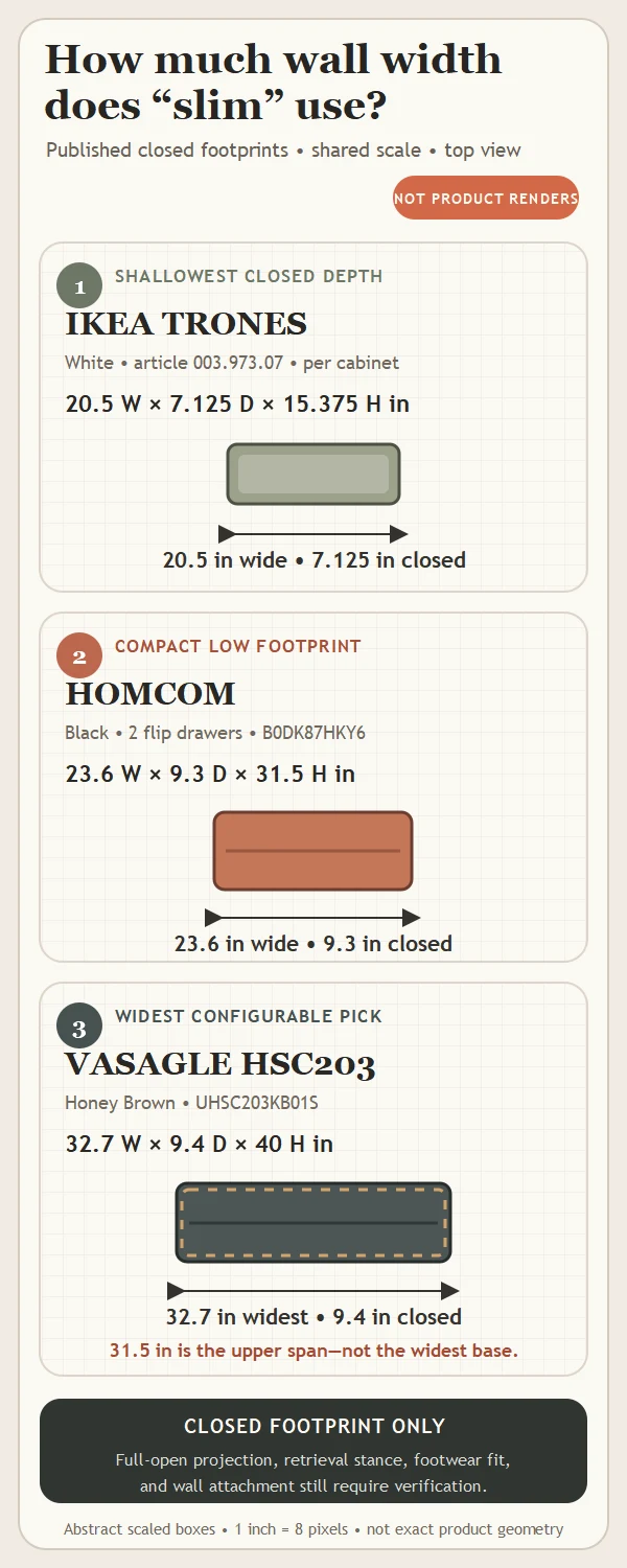 Scaled closed-footprint comparison of three slim shoe cabinets